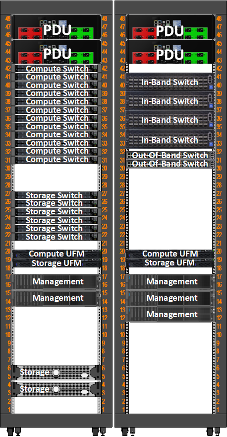 dgx-superpod-management-rack